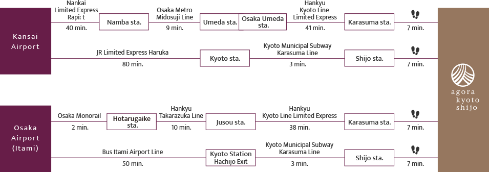 Access from airport