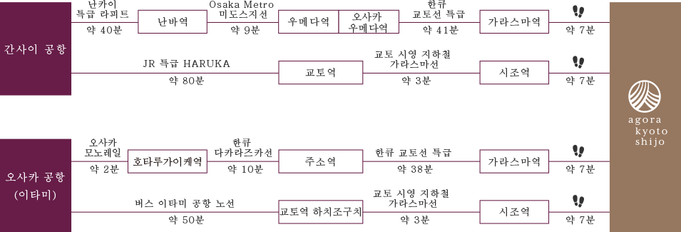 공항에서 오시는 분