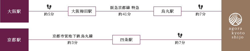 電車でお越しの方