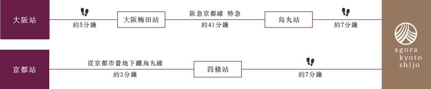 電車でお越しの方