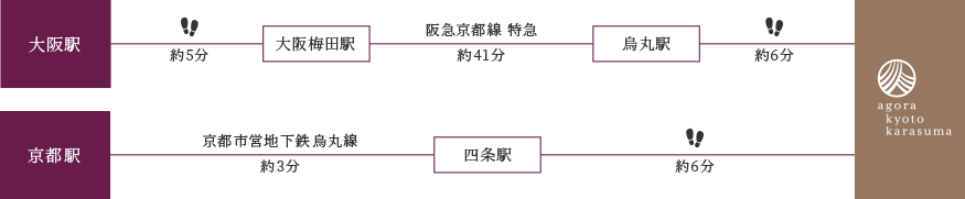 電車でお越しの方